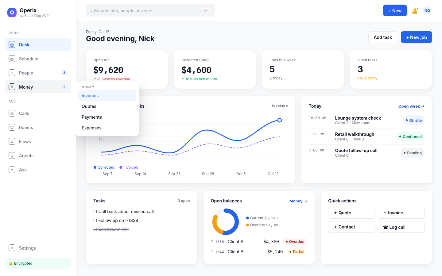Operix desk: open balances, collected revenue, today's schedule and tasks (sample data)