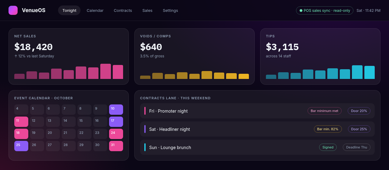 VenueOS tonight dashboard: net sales, voids and comps, tips, event calendar and contracts lane (sample data)